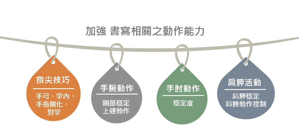 兒童書寫訓練 兒童書寫訓練
